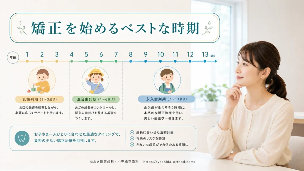 反対咬合の矯正はいつから始めるべき？年齢別の考え方