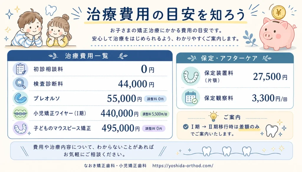 子どもの反対咬合の矯正費用の目安