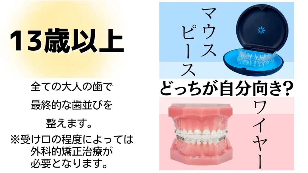 13歳以降：永久歯列が完成してからの治療