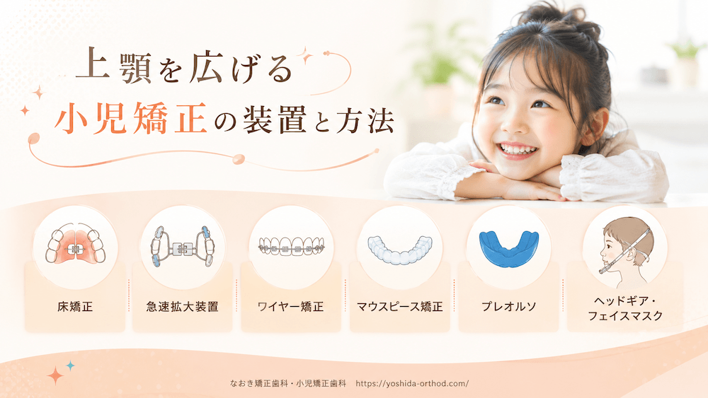 上顎を広げる小児矯正の装置と方法